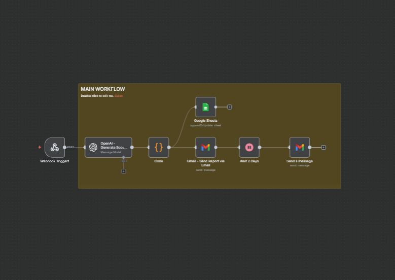 Lead Capture Custom Workflow